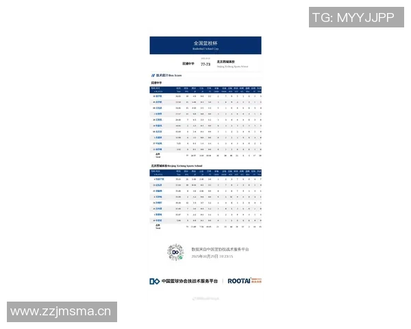 现役足球CBA排名前十：现役篮球球员在足球场的最佳表现